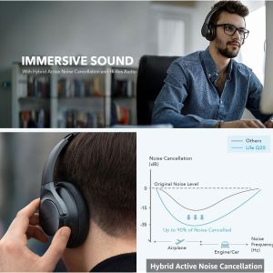 Навушники з мікрофоном Anker Soundcore Life Q20 Black