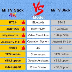 Smart-stick медіаплеєр Xiaomi Mi TV Stick 4K